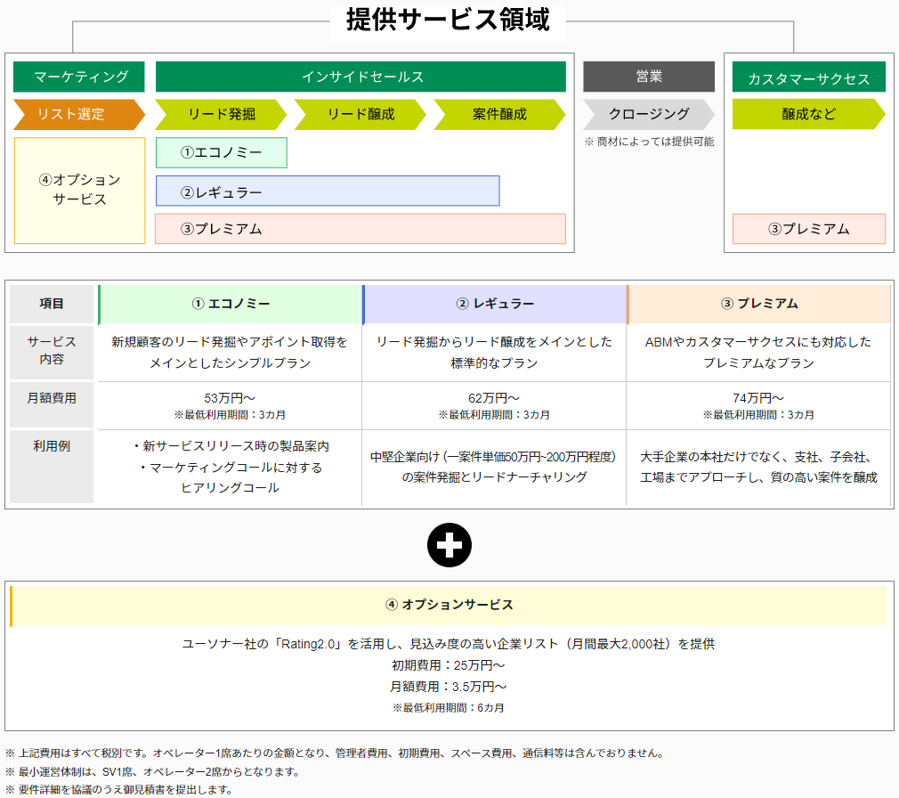 insidesales-teikyo-service.png