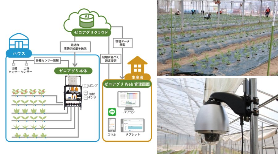 ＜日射・土壌センサーで取得した情報を基に、AIが自動で潅水施肥管理を行うシステム「ゼロアグリ」概要＞