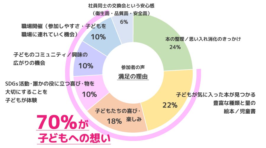 ＜参加者アンケート：満足の理由は？フリーコメント集計より＞