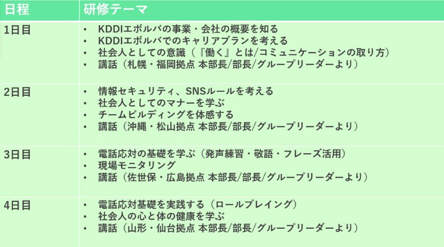 ＜ 2023年度 事業所限定職社員研修・カリキュラム概要 ＞