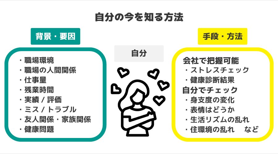 ＜人と比べ過ぎていませんか？比べがちな人は思考回路を変えてみる！日常の変化から自分の今を知ることがマインドリセットの第一歩＞