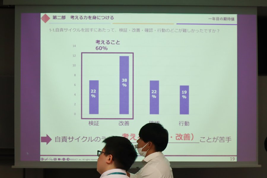 ＜自責サイクルのなかでどのフェーズに苦手意識を感じるのかを事前にアンケート＞