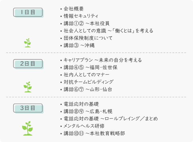 ＜ 2024年度 事業所限定職社員研修・カリキュラム概要 ＞