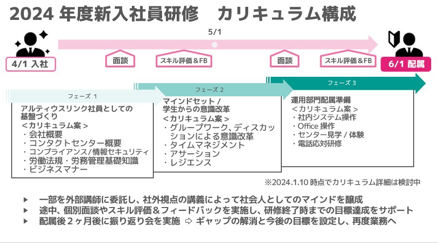 ＜ 2024年度 新入社員研修カリキュラム概要 ＞