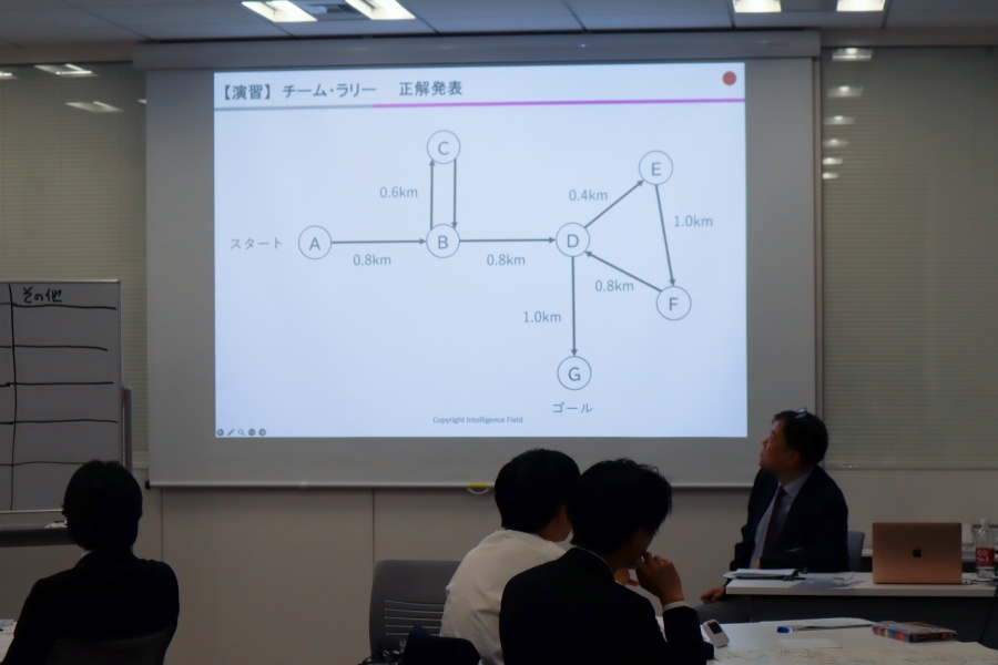 ＜発表された正解のルートは予想を上回るほど変則的でした＞