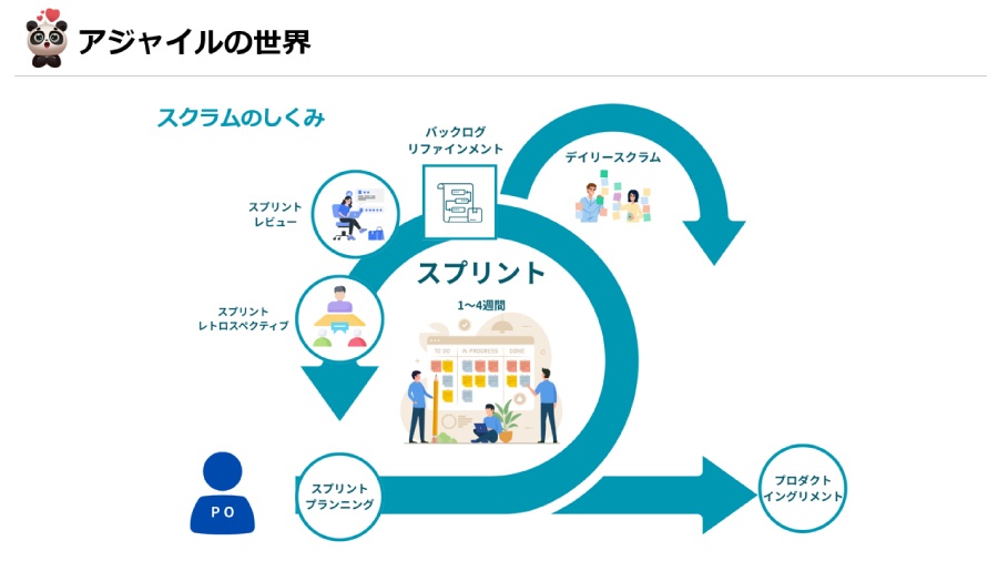 ＜アジャイル開発の現場で行っている仕組みも紹介しました！＞