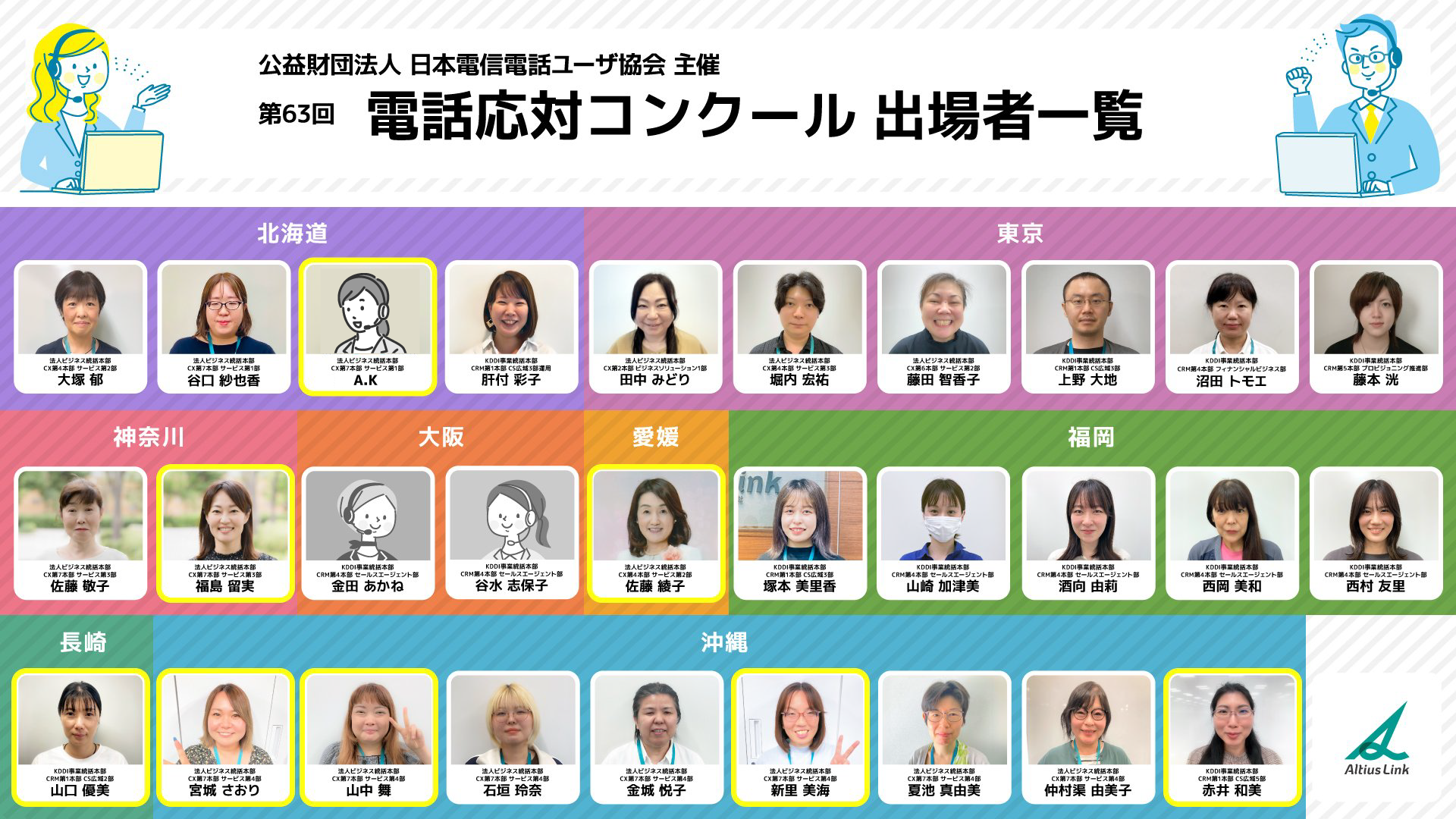 ＜社内ポータルへ掲載した出場者の一覧表（黄枠は会場審査出場者）＞