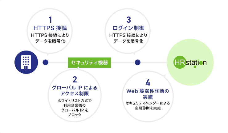 セキュリティ対策イメージ