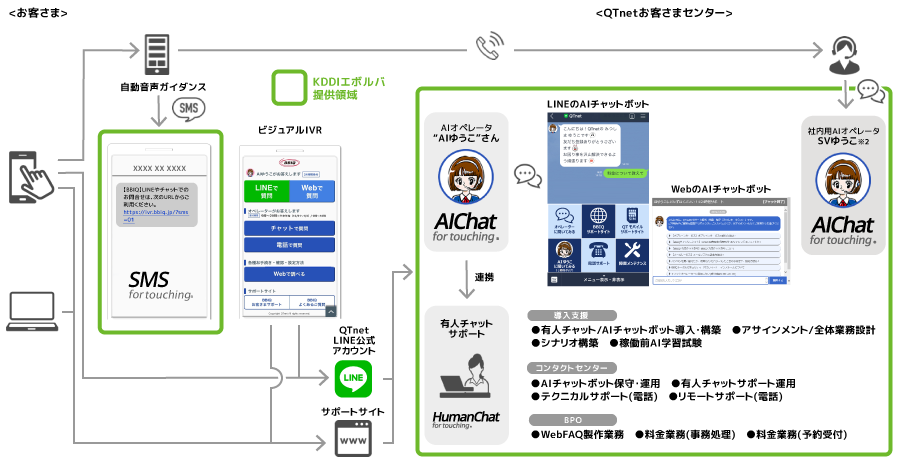 QTnet様のハイブリッド型お客様センター