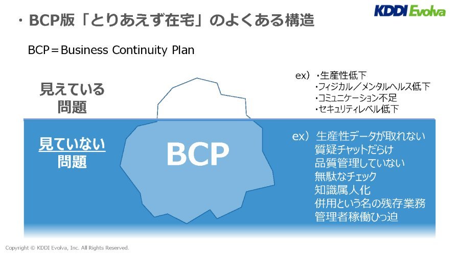 図1.顕在課題は氷山の一角