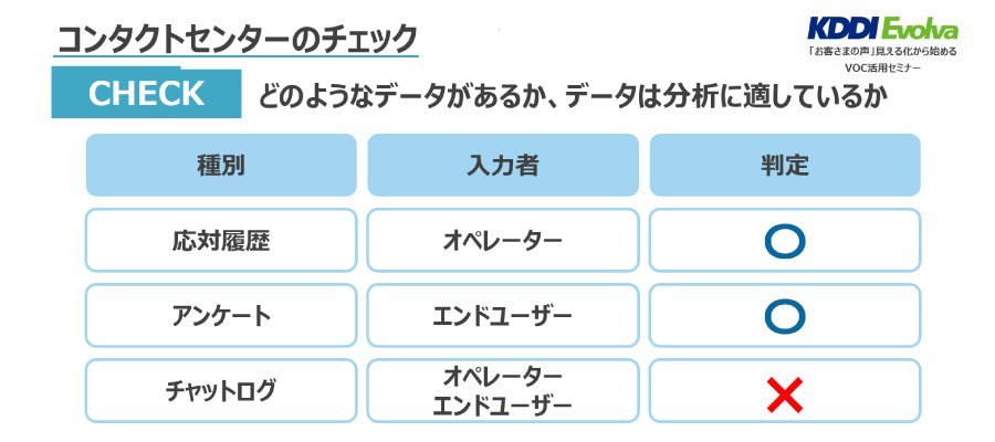 ＜図2. コンタクトセンターそのものをチェック＞