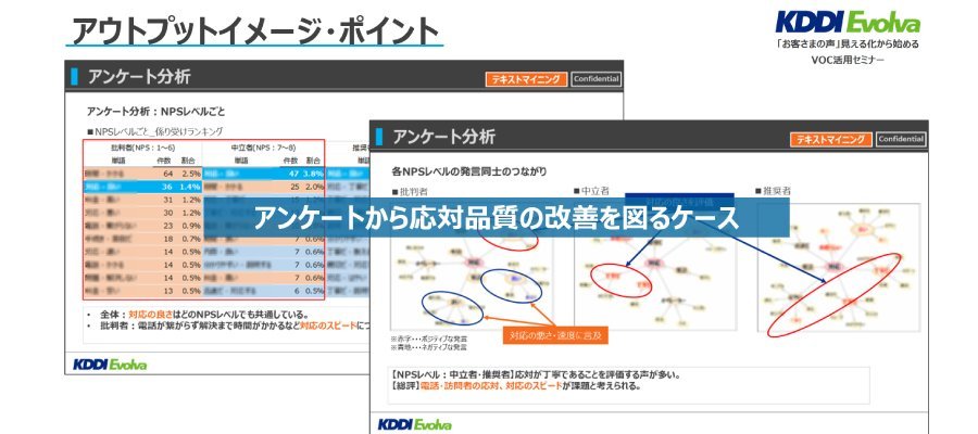 ＜図3.アウトプット例／アンケートから応対品質改善を図るケース＞