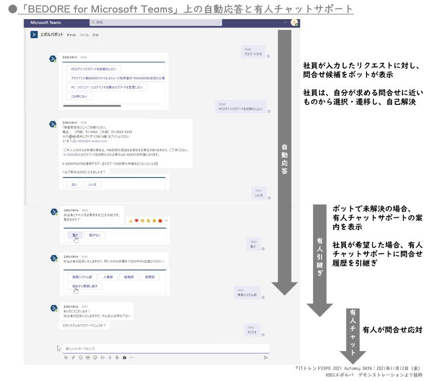 図2. 「BEDORE for Microsoft Teams」上の自動応答と有人チャットサポート（デモンストレーションより抜粋）