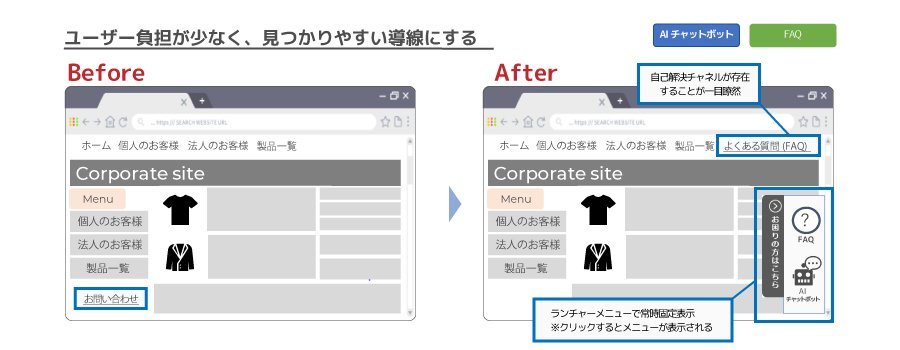 図3.利用者数を増やすための「見つかりやすい導線」改善イメージ