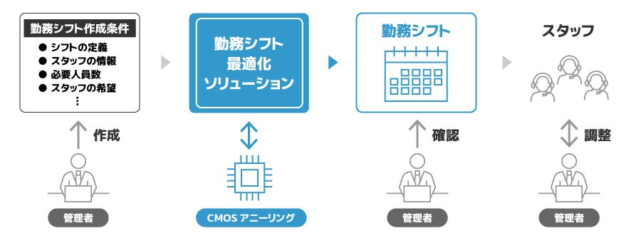 ＜ 本実証のイメージ ＞