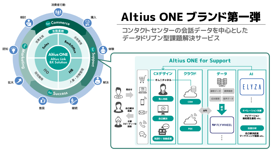 ＜Altius ONEとAltius ONE for Supportのイメージ図＞