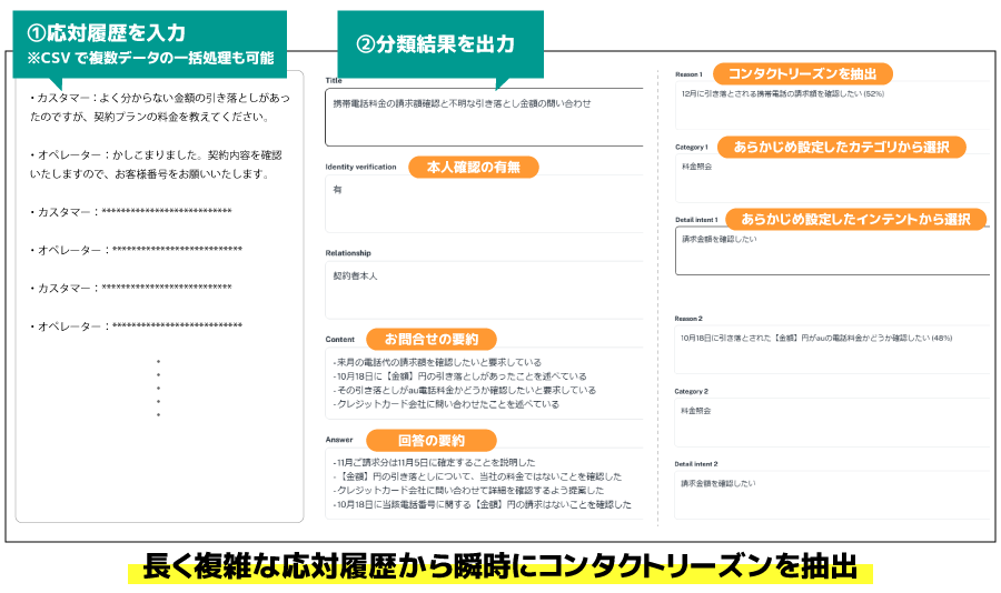 
＜「コンタクトリーズン分類LLMアプリ」分類結果イメージ＞ 