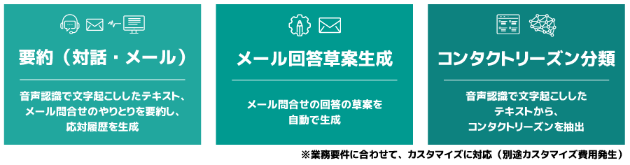 
＜「Altius ONE for Support」標準機能のLLMアプリラインナップ＞