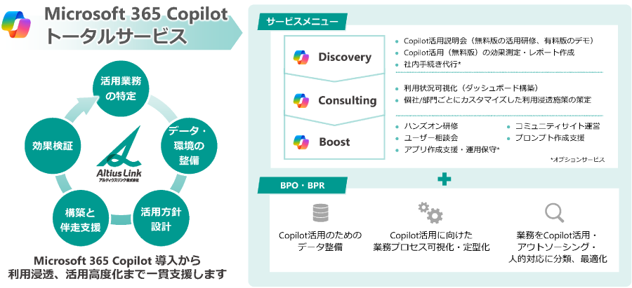 ＜ 「Microsoft 365 Copilotトータルサービス」にて提供するソリューション ＞