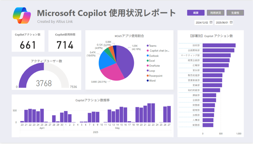 ＜ 部門ごと・アプリごとの活用状況を可視化するダッシュボード＞