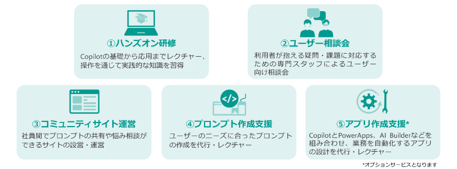 ＜ Copilot利用定着支援サービスのメニュー ＞