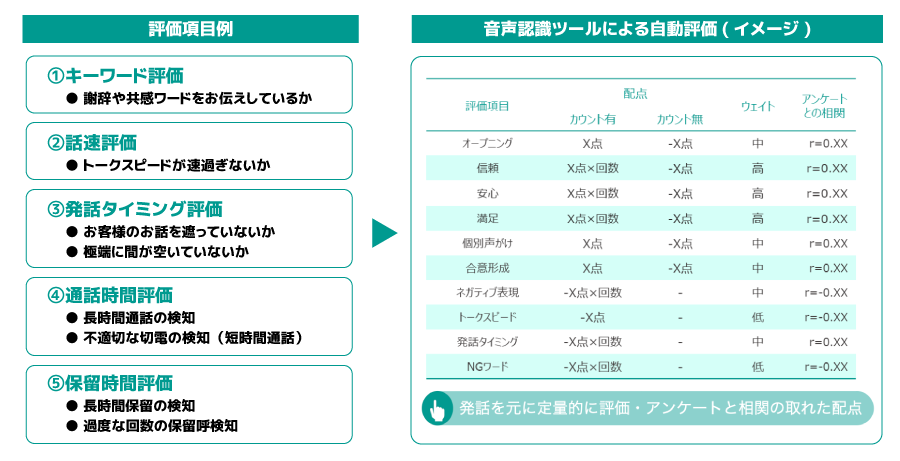 ＜ 評価モデルイメージ ＞