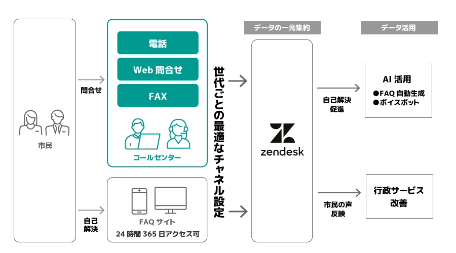 ＜新コールセンターの全体像＞