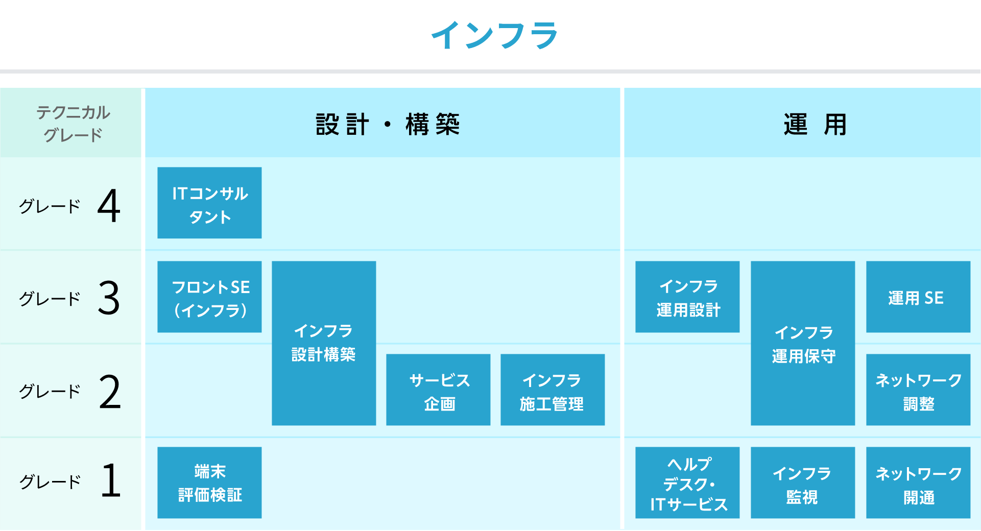 インフラ