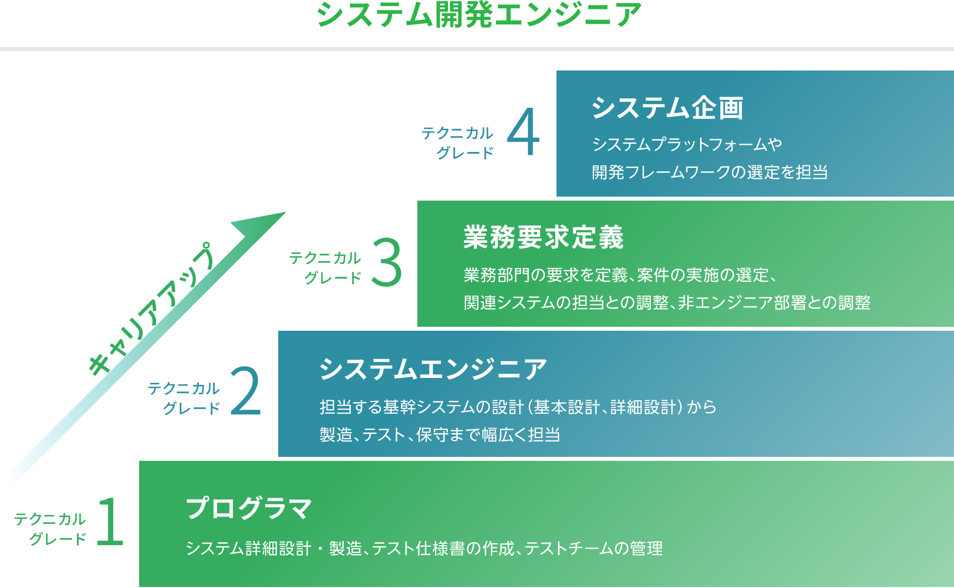 システム開発