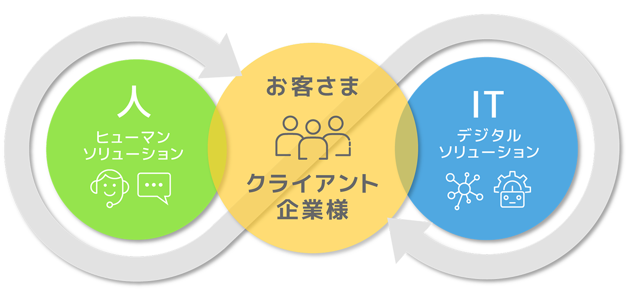 アルティウスリンクのトータルソリューション