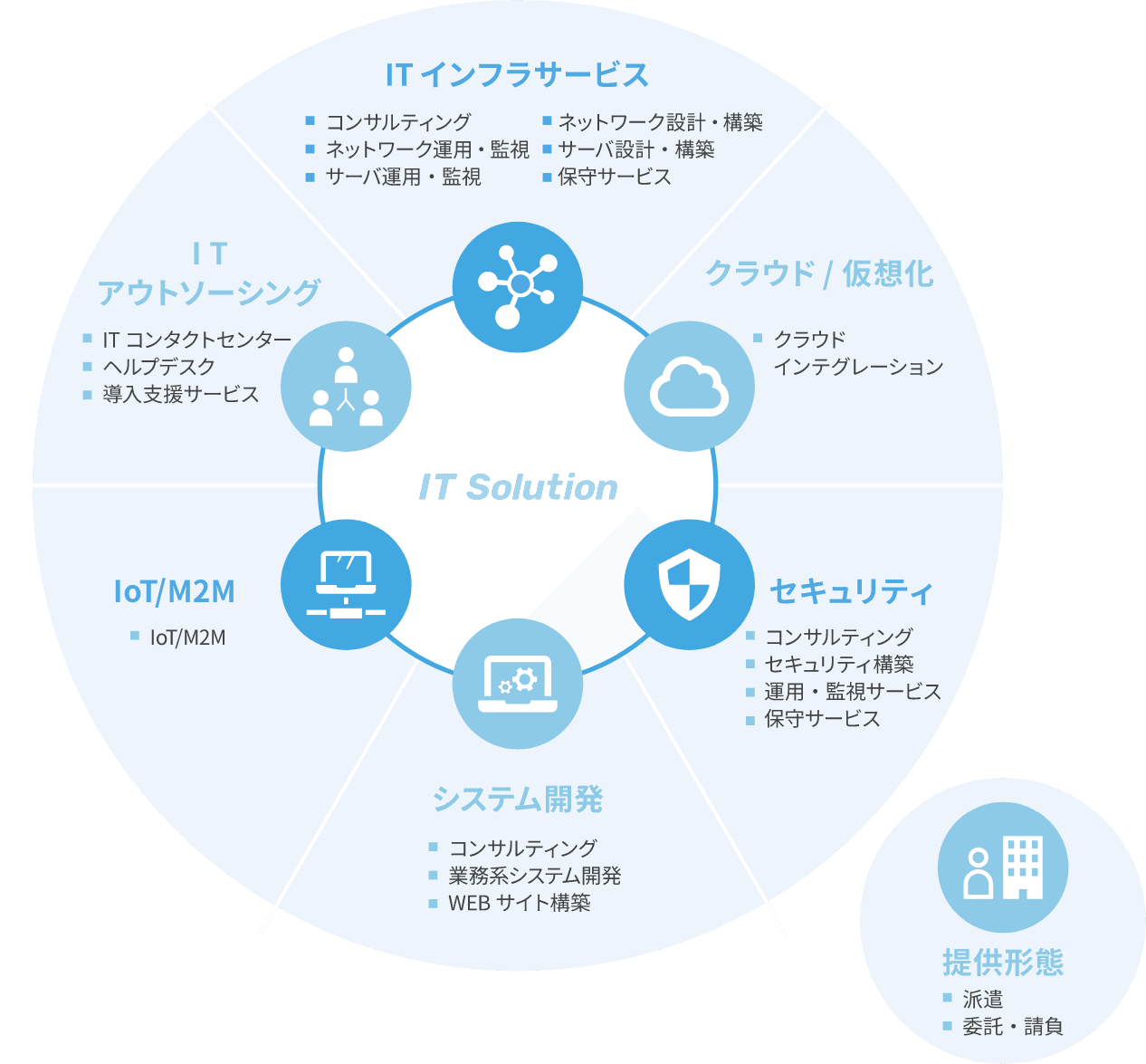 Altius Link IT Solution